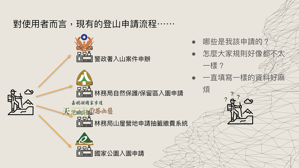 Existing application process