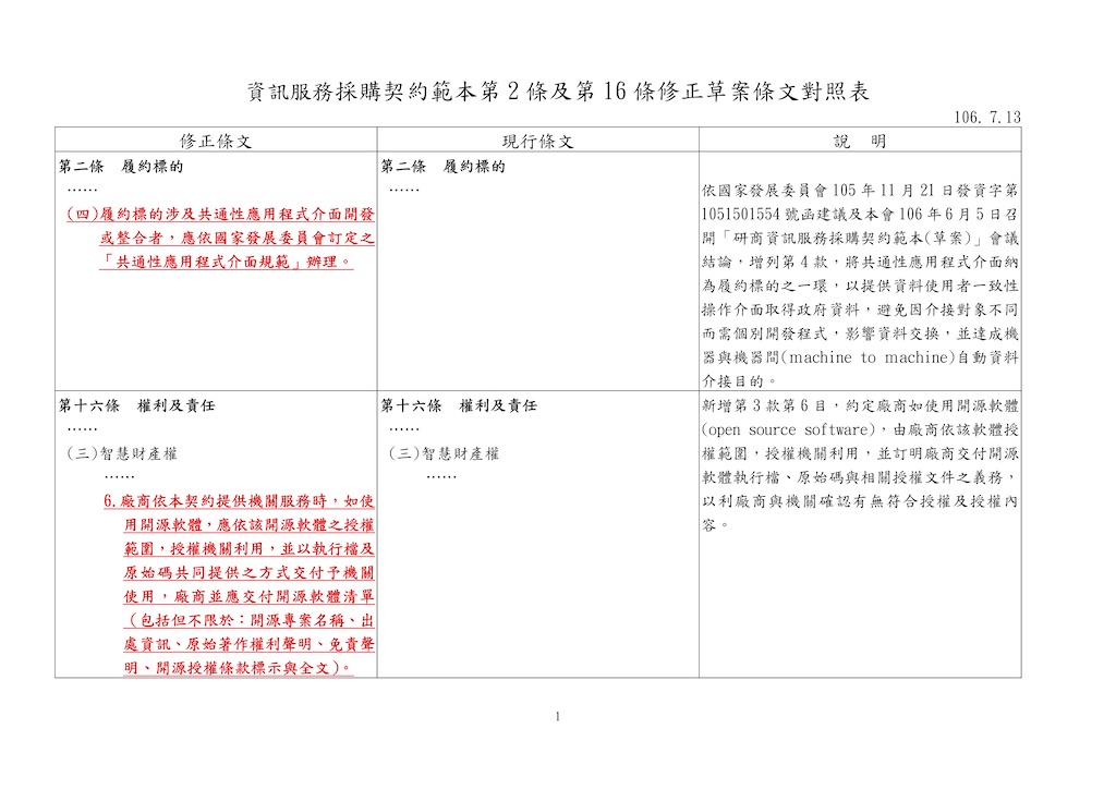 行政院公共工程委員會修正「資訊服務採購契約範本」修正對照表
