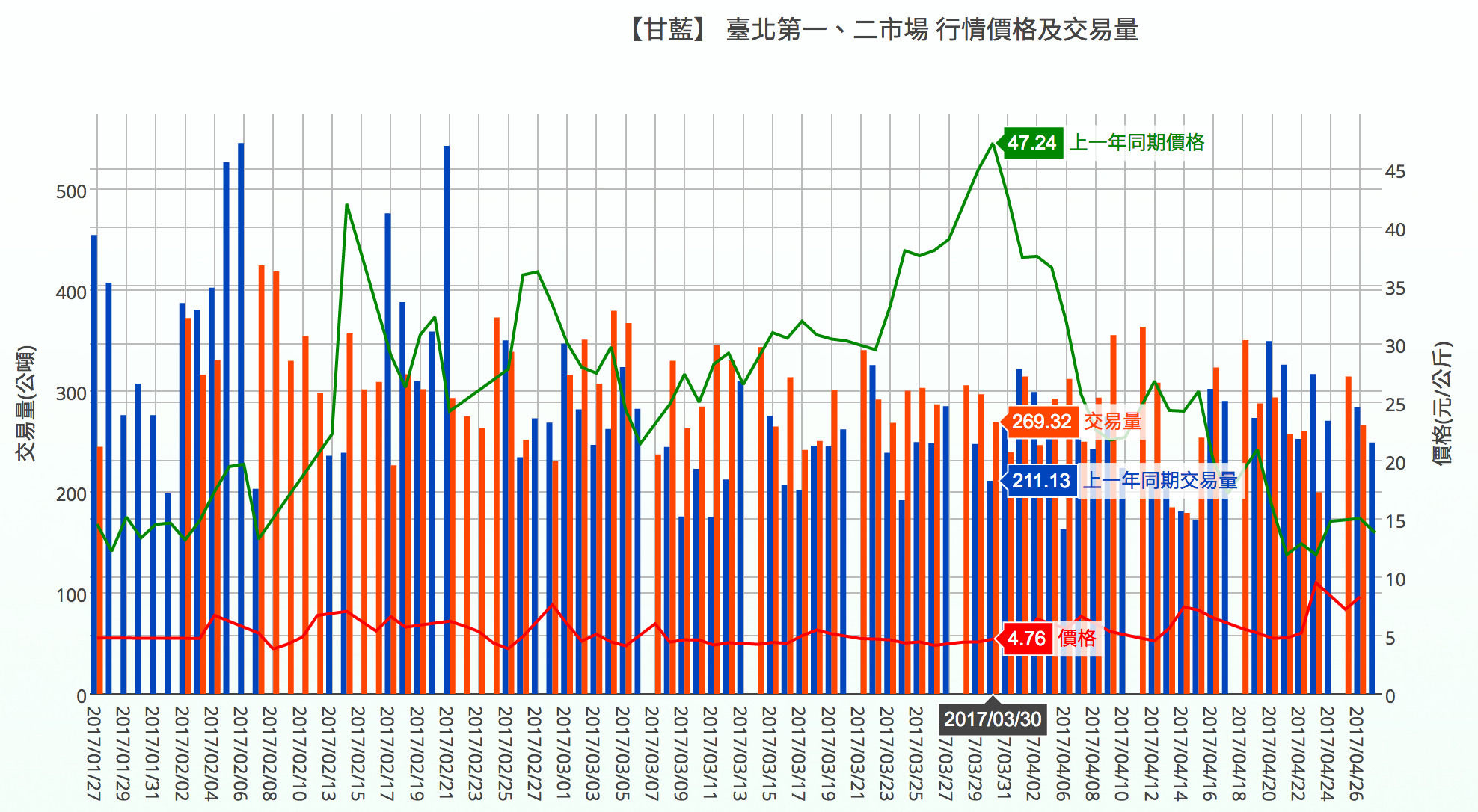 Taipei's main wholesale market trading market